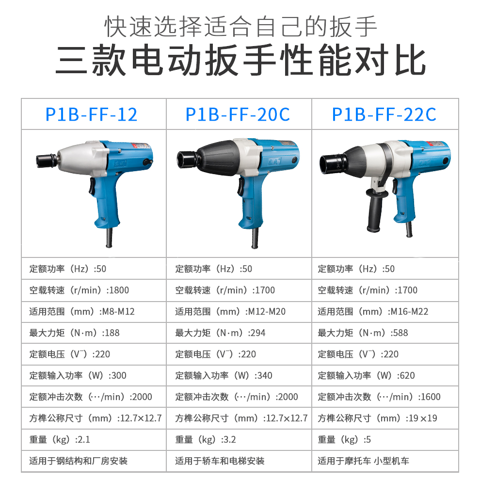 东成220v电动扳手电动风炮手套筒冲击扳手轮胎修车扳手东城ff22c套筒