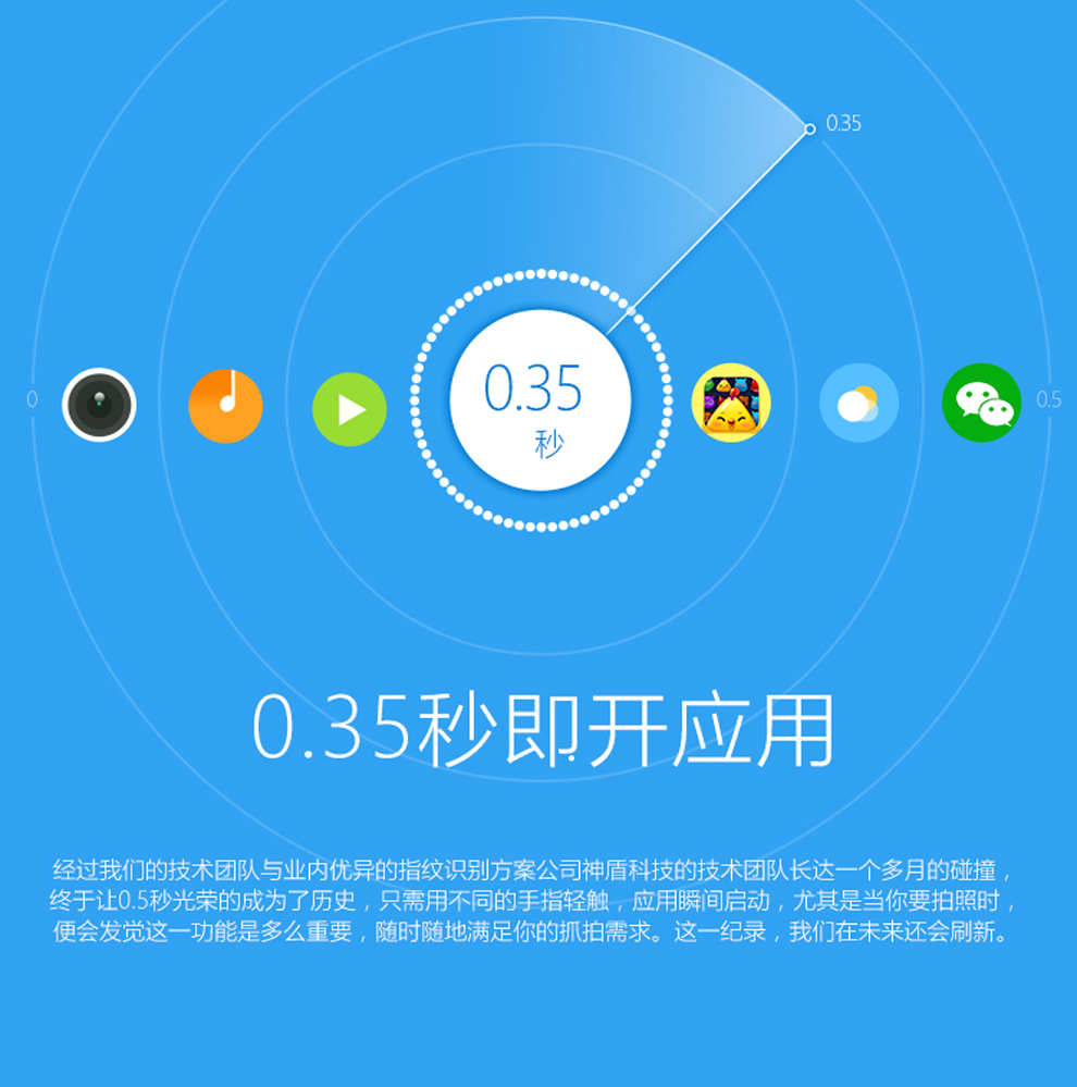 小辣椒红辣椒X1 移动联通4G 指纹识别 双卡双待 智能手机 白色