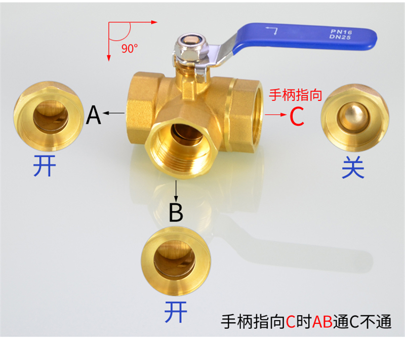 球阀开关方向图s和0图片