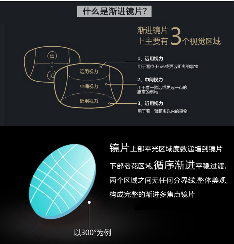 alsenor艾森诺渐进多焦点老花镜女进口镜片智能变焦远近两用眼镜可