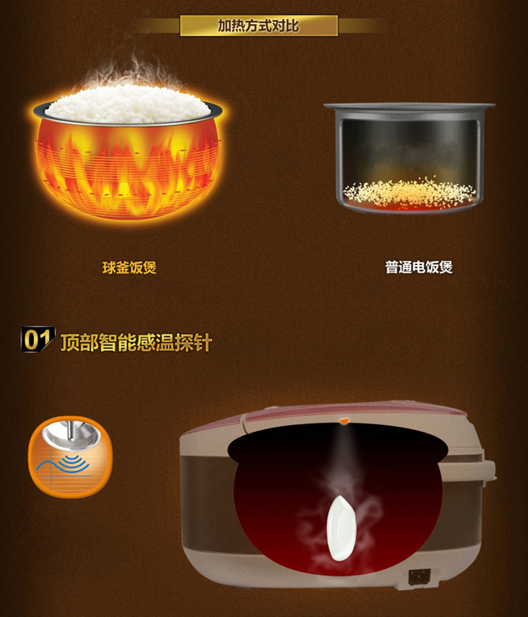 Supor/苏泊尔 CFXB40HC4-120 柴火饭 智能球釜电饭煲4L电饭锅可视天窗