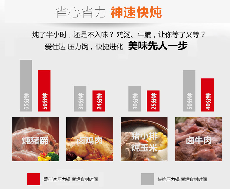 
                                        爱仕达（ASD） 22cm高压锅304不锈钢压力锅5.5L电磁炉燃气灶通用LH1822                