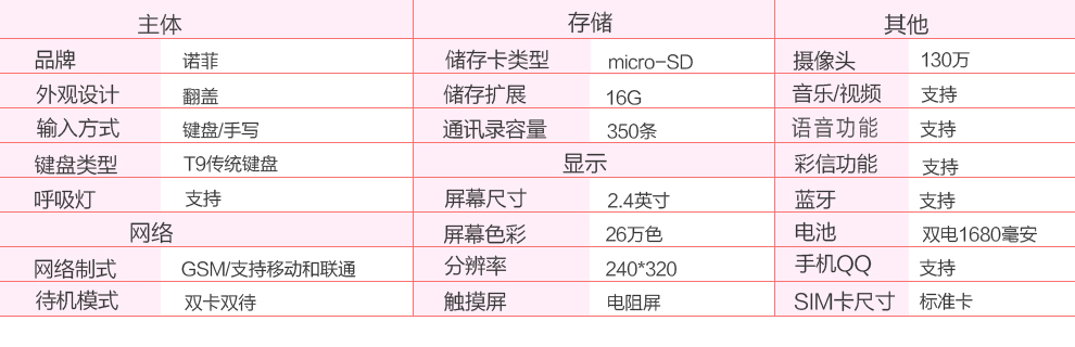 
                                        NUOFEI 诺菲 NM18 移动/联通2G  翻盖老人手机 双卡双待 迷人粉                