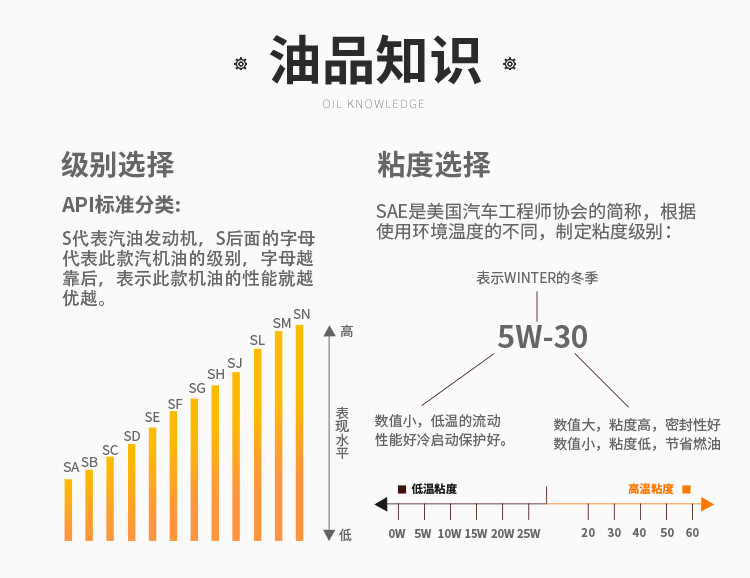 沃尔玛嘉实多castrol极护edge全合成机油sn级0w40a3b4473l5qt