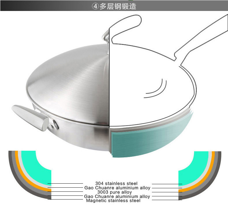 Ameal德式炒锅不粘锅平底锅具304不锈钢复底无油烟无涂层厨具烹饪锅具电磁炉炒锅