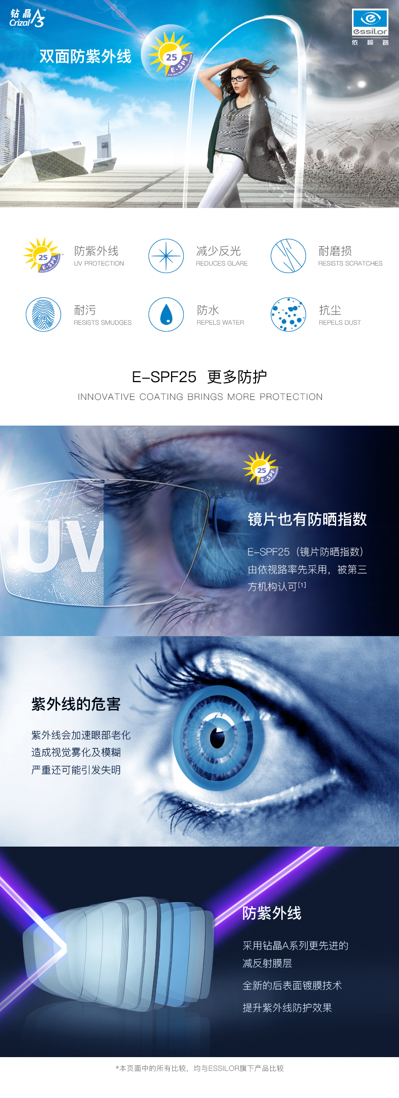 依视路 防尘耐污防紫外线双非球面近视眼镜镜片钻晶a3丽耐1.