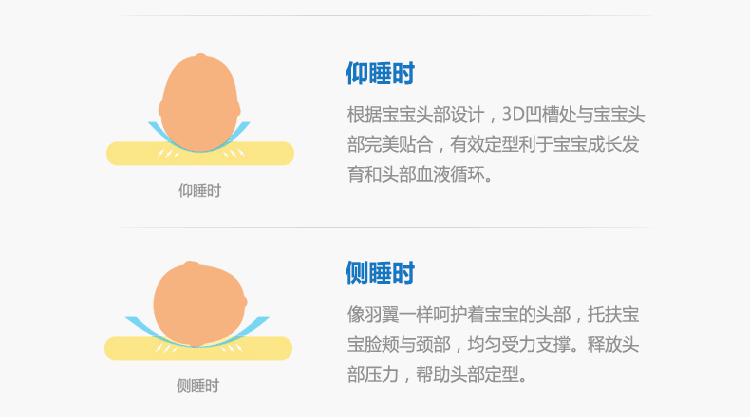 乐兜全棉婴儿定型枕头 护颈记忆枕 宝宝防扁头 卡通小象