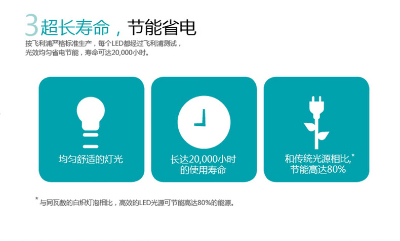 【年货节狂欢】飞利浦led吸顶灯客厅灯卧室灯餐厅灯简约时尚平板品轩炫澜灿星灿澜带遥控器 炫澜平面-80W中性光含光源