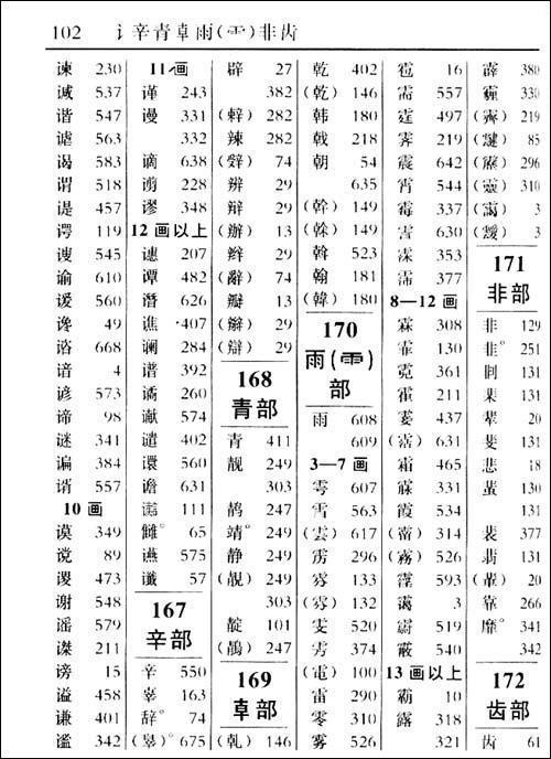 第10版修订说明 凡例 汉语拼音音节索引 新旧字形对照表 部首检字表