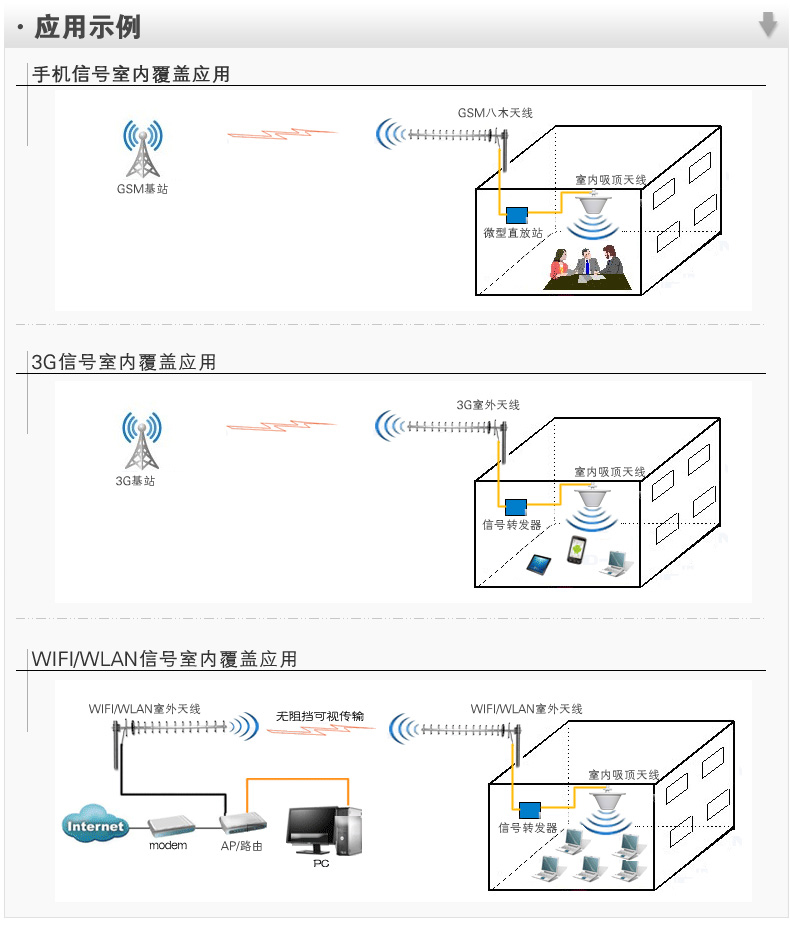 n3an手机信号放大器室内吸顶天线 蘑菇头天线 室内全向天线 800-2500