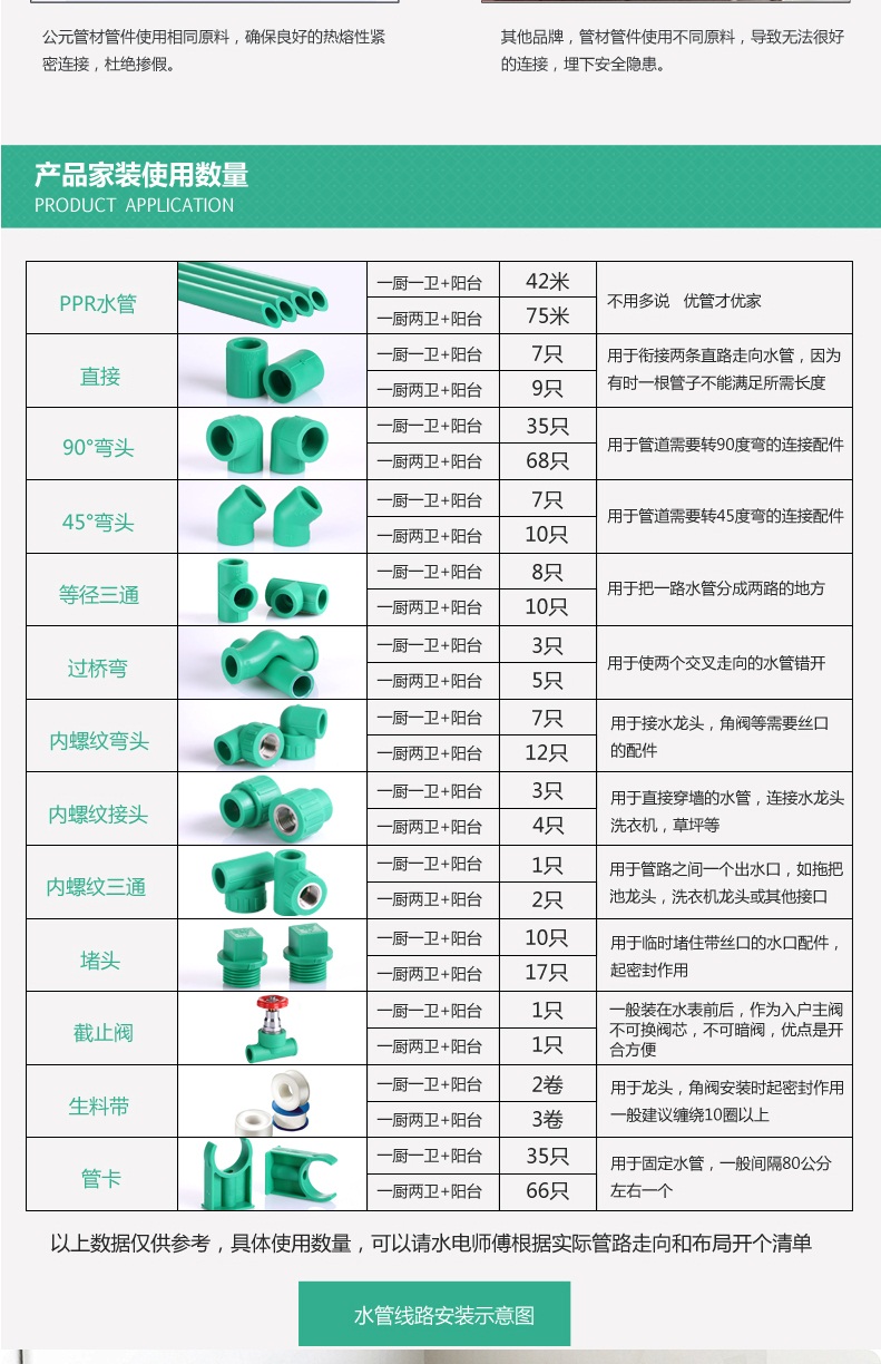 era公元 优家ppr抗菌管 双联内螺纹三通 双联弯头 双联管套 双联内