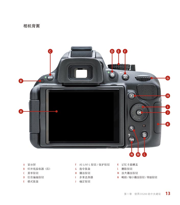 尼康相机l120教程图片