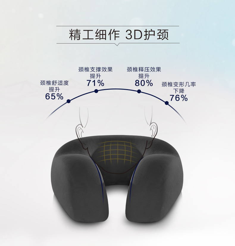佳奥记忆棉U型枕头护颈枕颈椎U形旅行飞机头枕护脖子汽车午睡颈枕 轻盈护颈款 藏青
