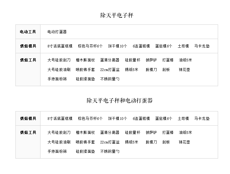 
                                        【京东配送】君之烘焙工具套装蛋糕模具新手烤箱家用烘培吐司饼干磨具入门套餐 无打蛋器                