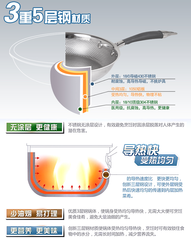 
                                        帝恩翼无油烟铁炒锅不粘锅炒菜锅铁锅电磁炉通用 32cm                
