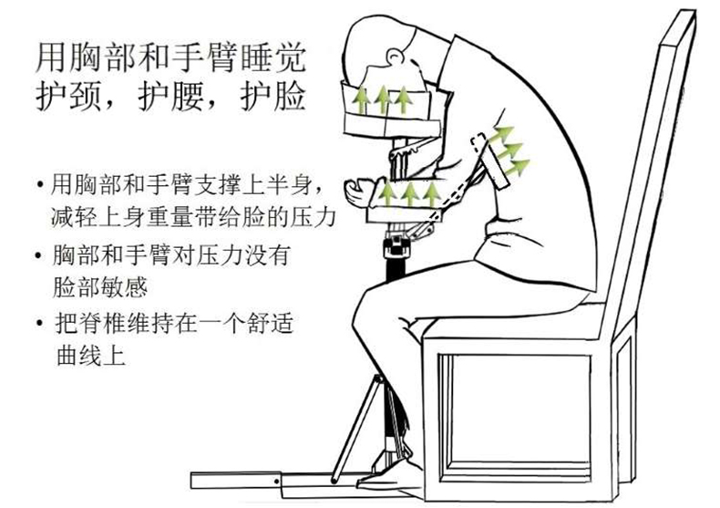 舒厅视网膜手术后趴枕趴睡枕头视网膜脱离脱落玻切眼科术后俯卧枕眼睛