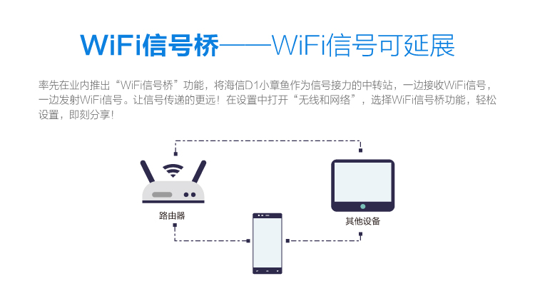 海信D1-M小章鱼WIFI加强版移动4G智能手机 香槟金