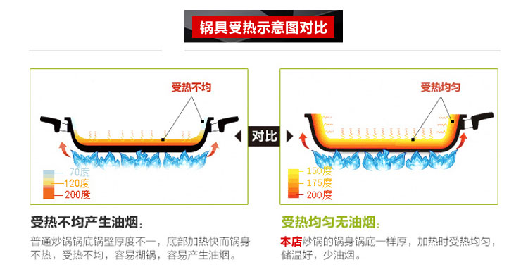 汉诺威顿304五层不锈钢双耳大炒锅内径40厘米外径42cm无烟锅不粘锅炒菜锅