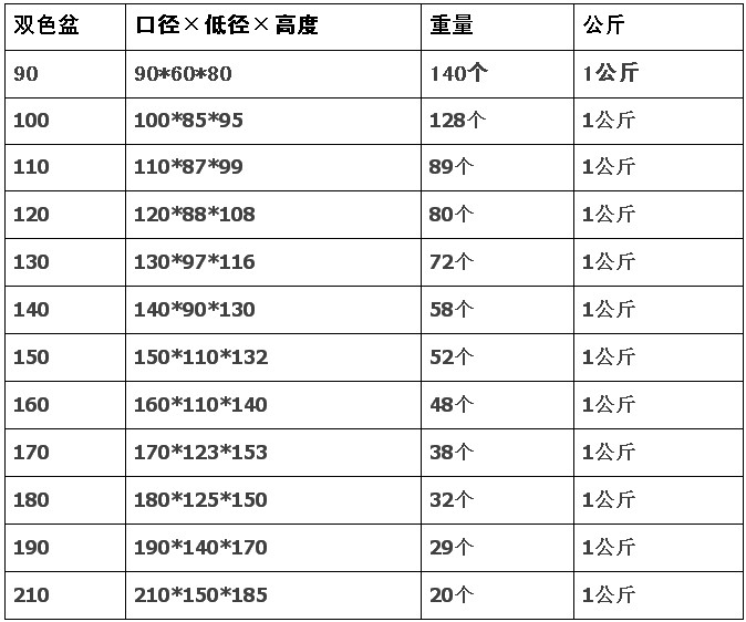 凯旋园艺育苗盆批发育苗袋营养钵营养袋营养杯塑料花盆一次性花盆摔不