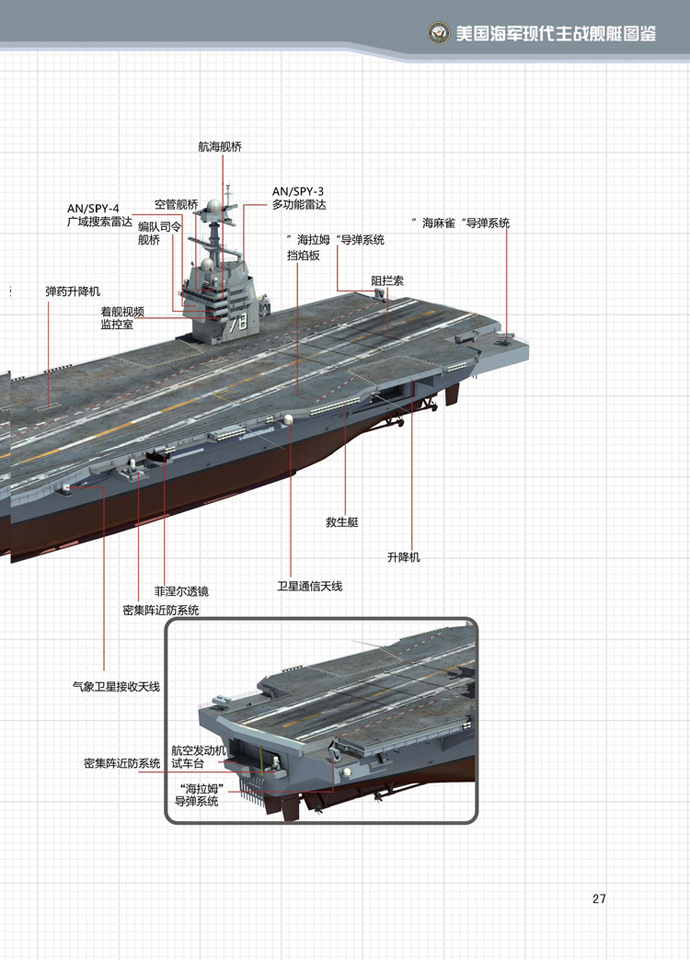 美国海军现代主战舰艇图鉴