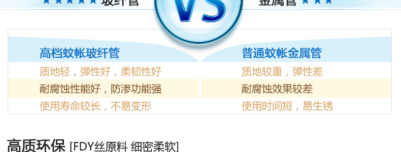 
                                        康亨蚊帐 夏季三开门方顶加粗拉链坐床宫廷公主学生床幔 KH1313 黄色 1.8米床                