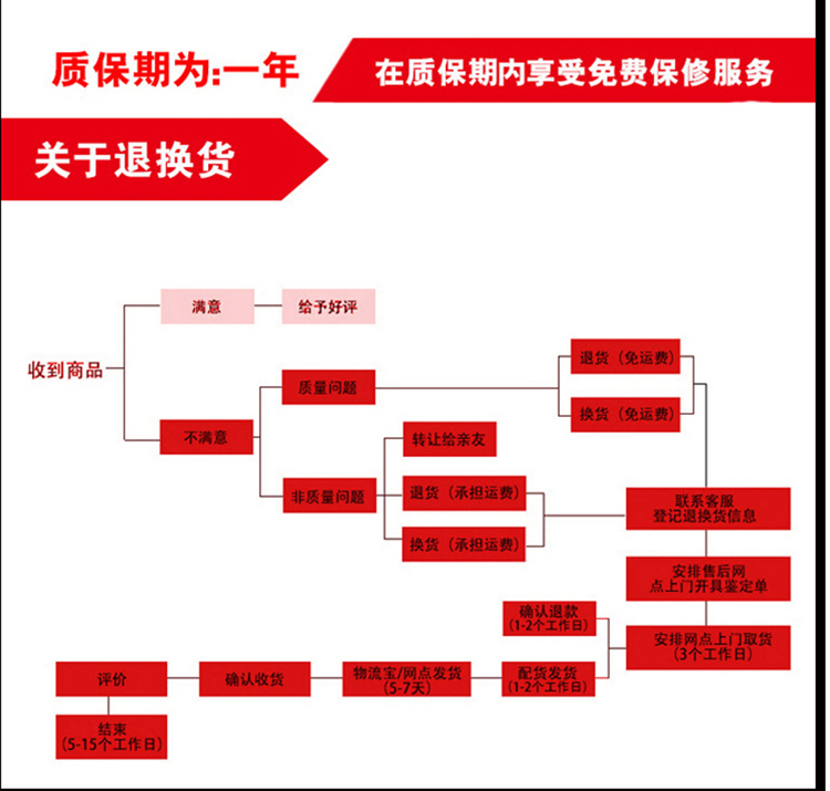 环鼎 智能无辐射 电热毯恒温水暖毯  孕婴可用 安全静无极调温水循环水褥子绒面 NCR三人绒1.5*1.8m暂时无货