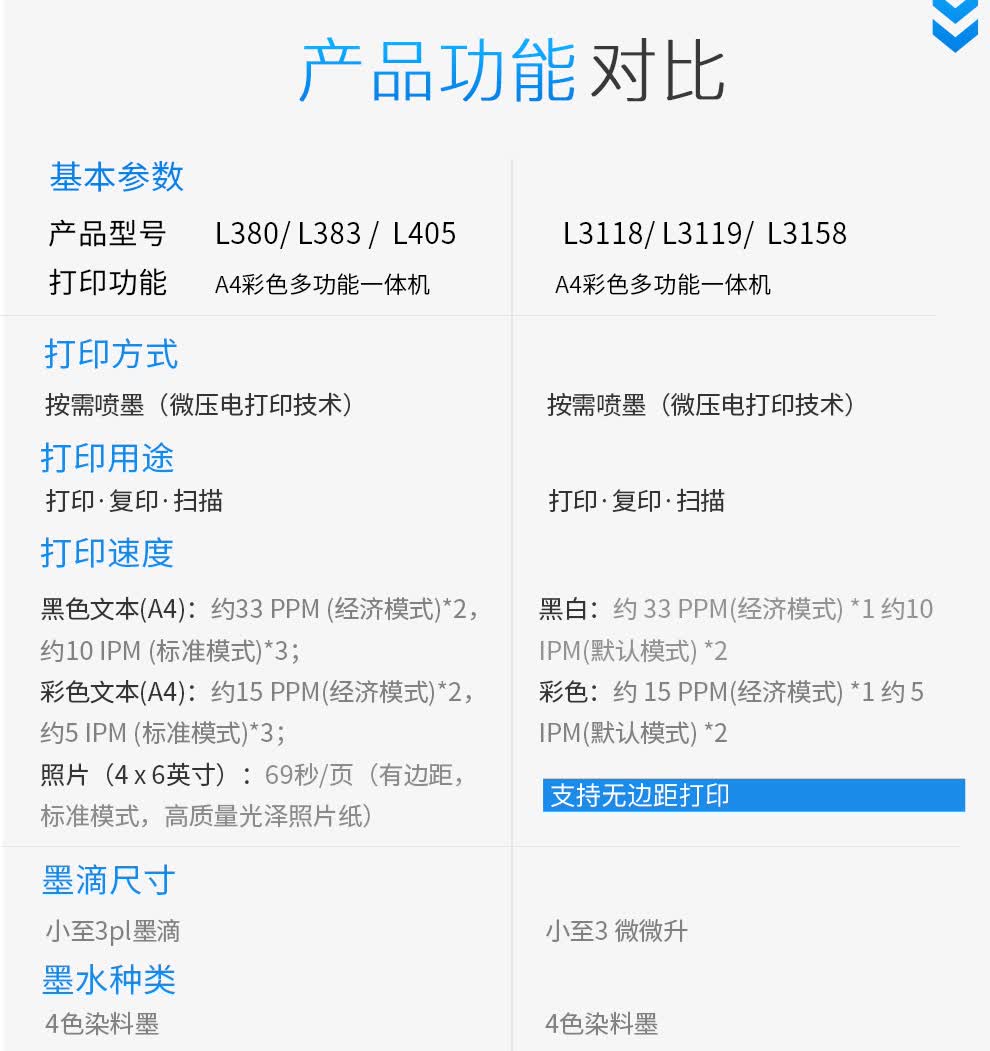 爱普生打印机(epson) 爱普生l3158 无线wifi 彩色 原装墨仓式 多功能