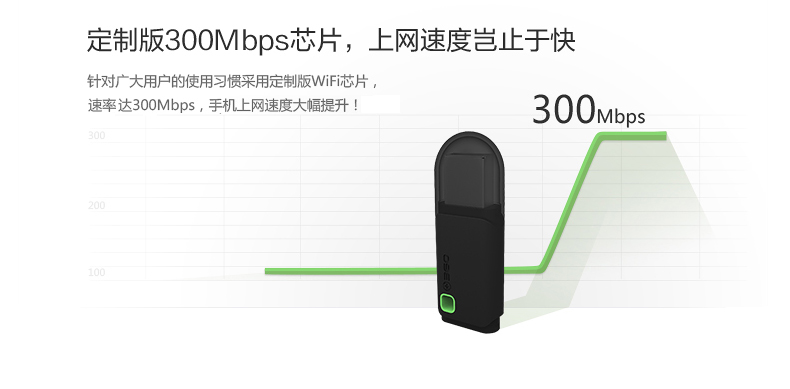 360随身WiFi3 300M 无线网卡 迷你路由器