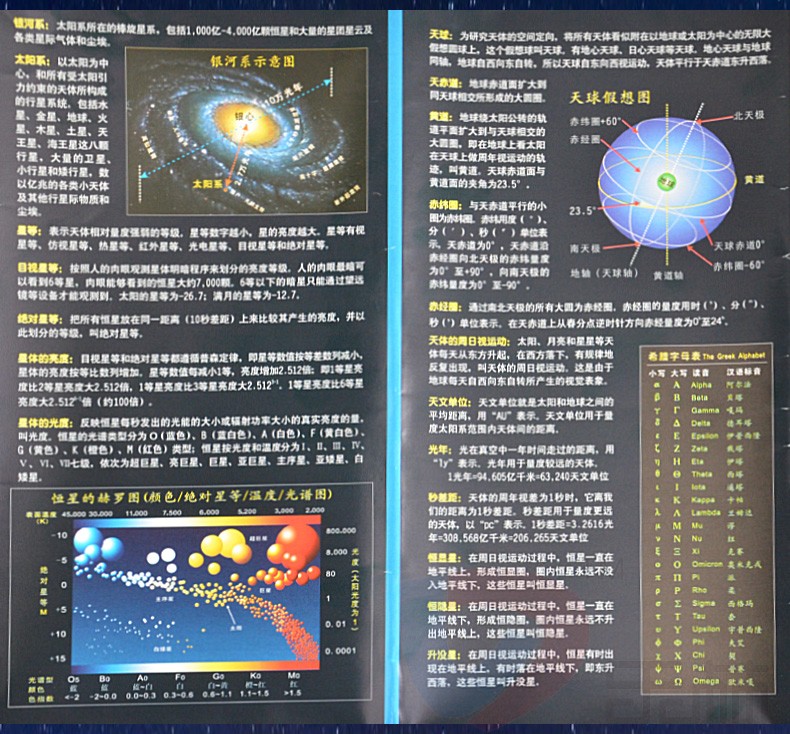 正版全新版全天星图天文星座知识常识天文图星座表图星云恒星天文常识