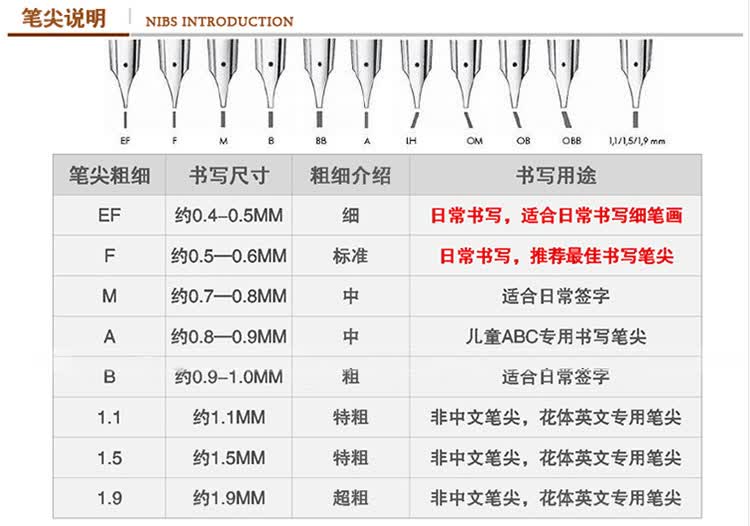 lamy 凌美钢笔/墨水笔 练字 办公书写 safari狩猎者白色 f尖 0.
