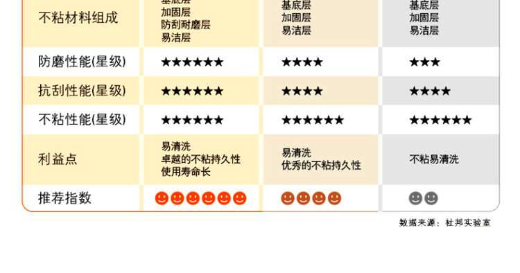 
                                        苏泊尔（SUPOR） 苏泊尔炒锅无油烟不粘锅3代火红点炒菜锅电磁炉通用可立盖PC34H2                
