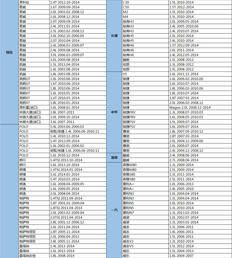 【北京地区】爱义行汽车保养到店养护 空调清