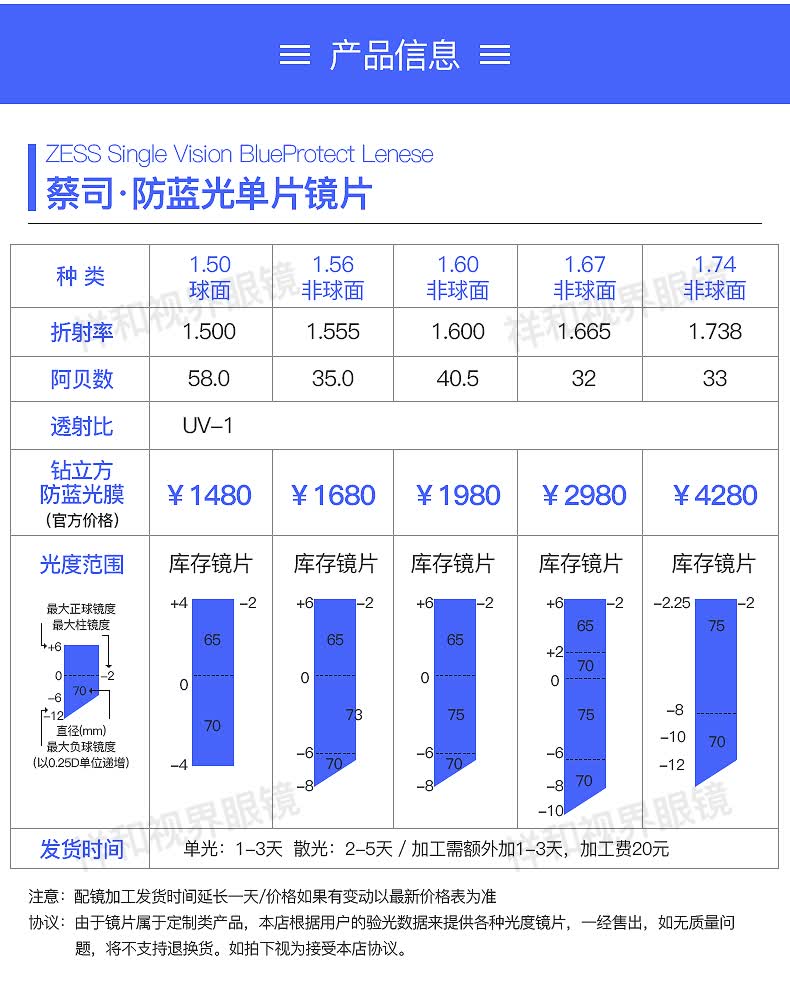 蔡司1.56a系列 新清锐钻立方铂金膜1.601.671.