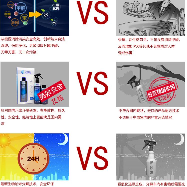 Vclean车净宝汽车甲醛清除剂 新车除甲醛除异味喷雾 车内除味剂除臭210ml
