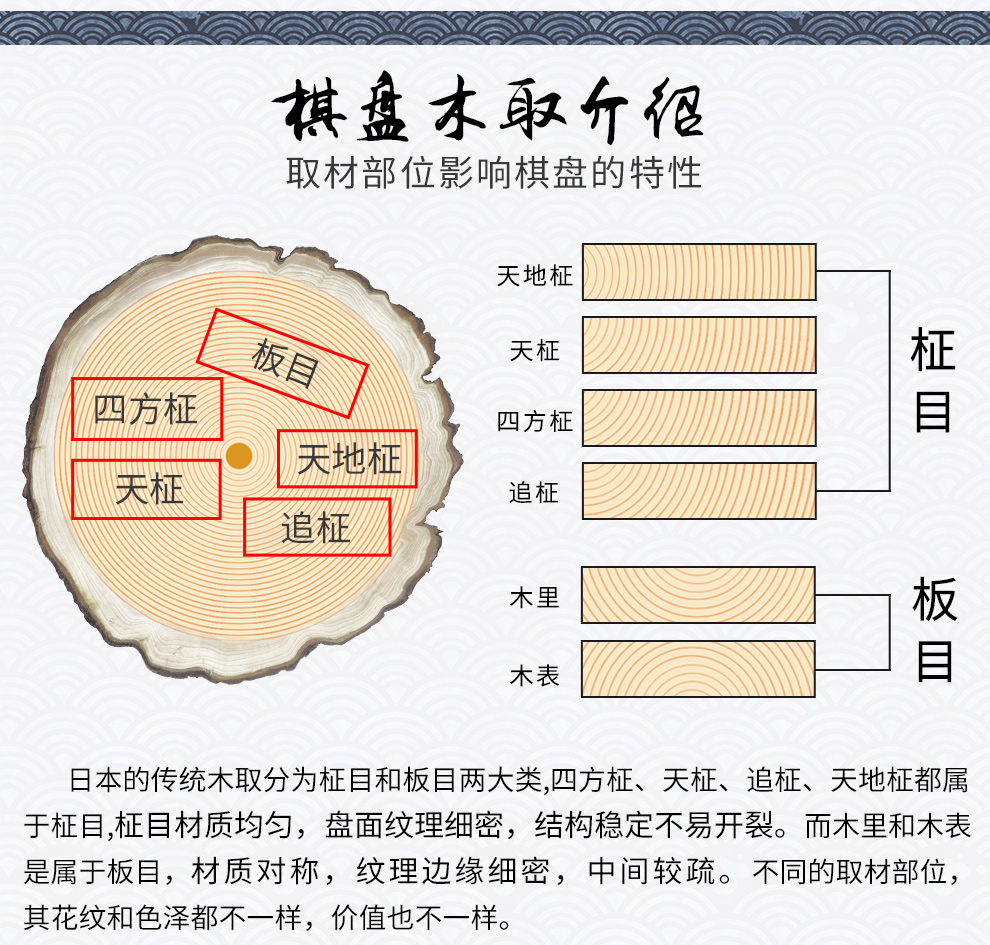 围棋棋盘 99mm厚香榧木独木一枚板板目本榧桌上盘33330 棋盘 水墨围棋