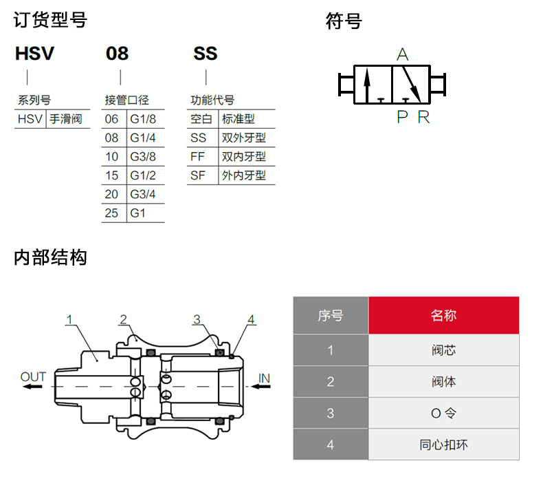 德力西手滑阀 hsv-08/10/15气动2分4分手推阀滑动