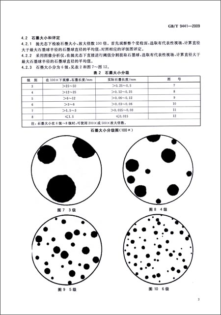 本标准对球化分级,石墨大小,石墨球数,珠光体数