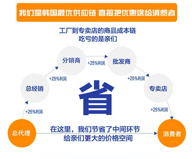 韩国greenkeeps 304不锈钢学生分格饭盒便当盒 三格分隔保鲜盒儿童餐具 保温套装 三格一体蓝透明