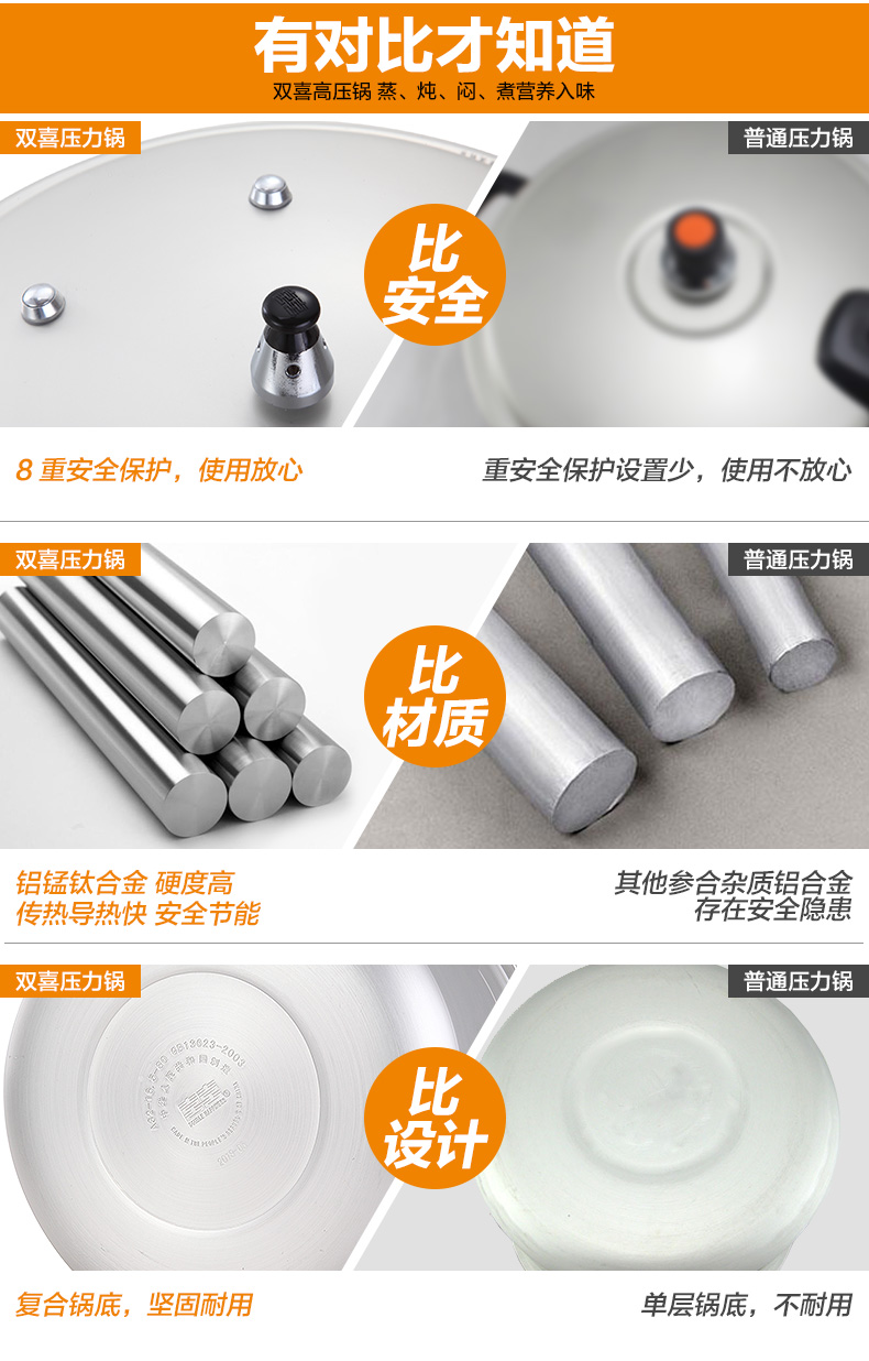双喜压力锅迷你小容量安全快煮分体直型高压锅16、18、20cm小康装 明火燃气炉专用 18cm/3.2L/2-3人