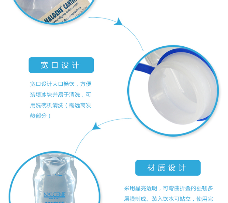 
                                                            
                                                            乐基因（nalgene） 美国原装进口塑料水袋户外探险露营 宽口弹性可折叠超大容量便携水囊 2575-0048 1.5L                