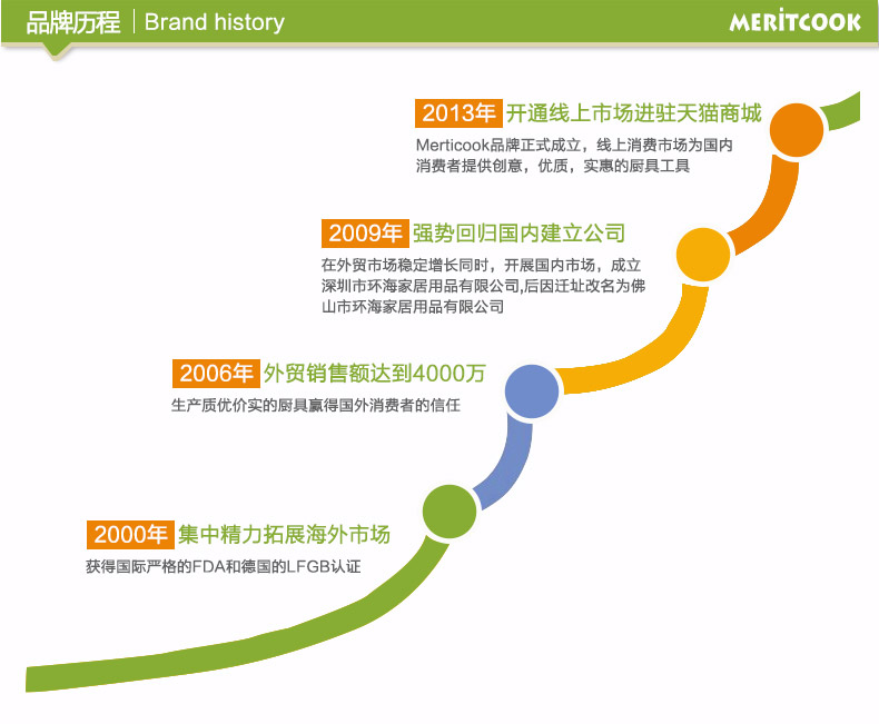 meritcook烘焙工具套装迷你烤箱模具DIY蛋糕模具12连不粘蛋糕模披萨烤盘 D套装