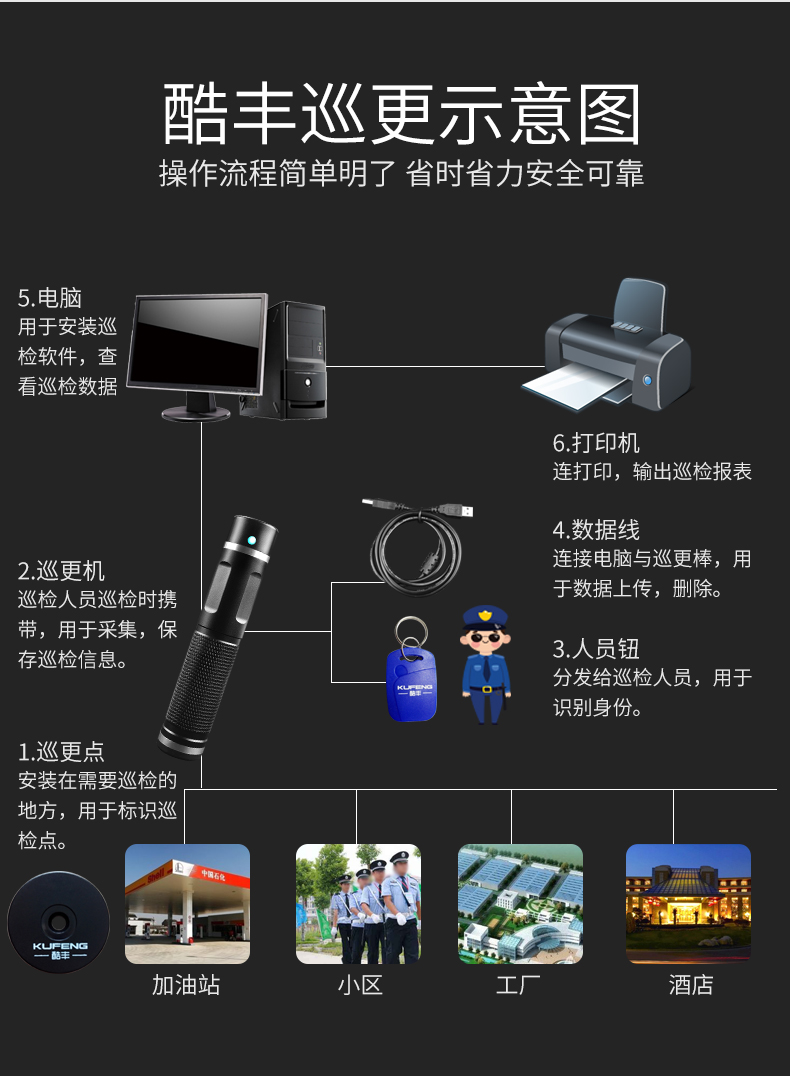 酷丰kufeng强光巡更棒保安电子巡更系统电筒巡逻棒打点器防水感应式