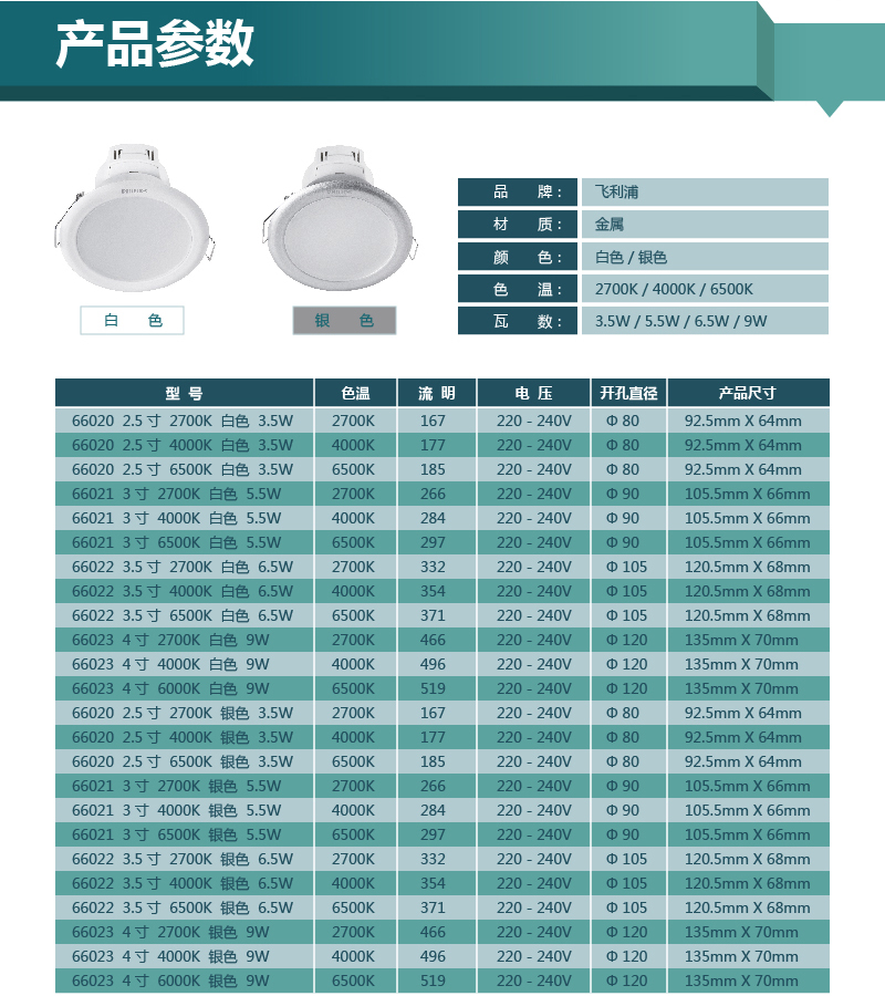 飞利浦筒灯led 天花灯客厅灯过道灯闪灵白银边2.5寸3寸3.
