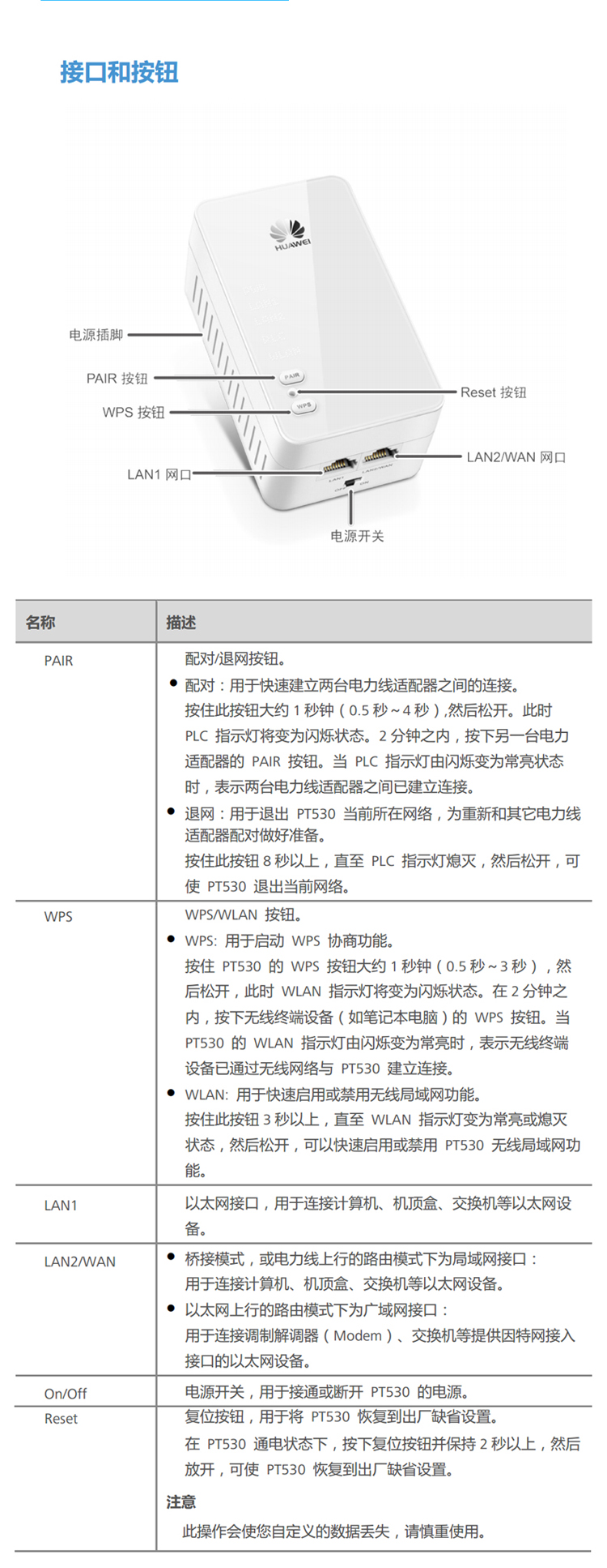 华为HUAWEI PT530+PT500 电力猫 电力线适配器 300M无线套装