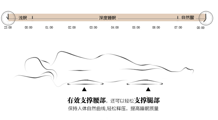 
                                        那一家 护腰睡眠腰垫 孕妇床上保健靠枕 三角靠垫记忆棉腰枕 慢回弹腰椎保健腰靠床上垫腰 鹅黄                