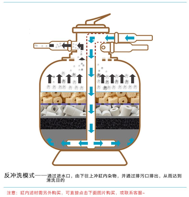 aqua爱克游泳池过滤沙缸锦鲤池塘循环过滤设备 沙缸