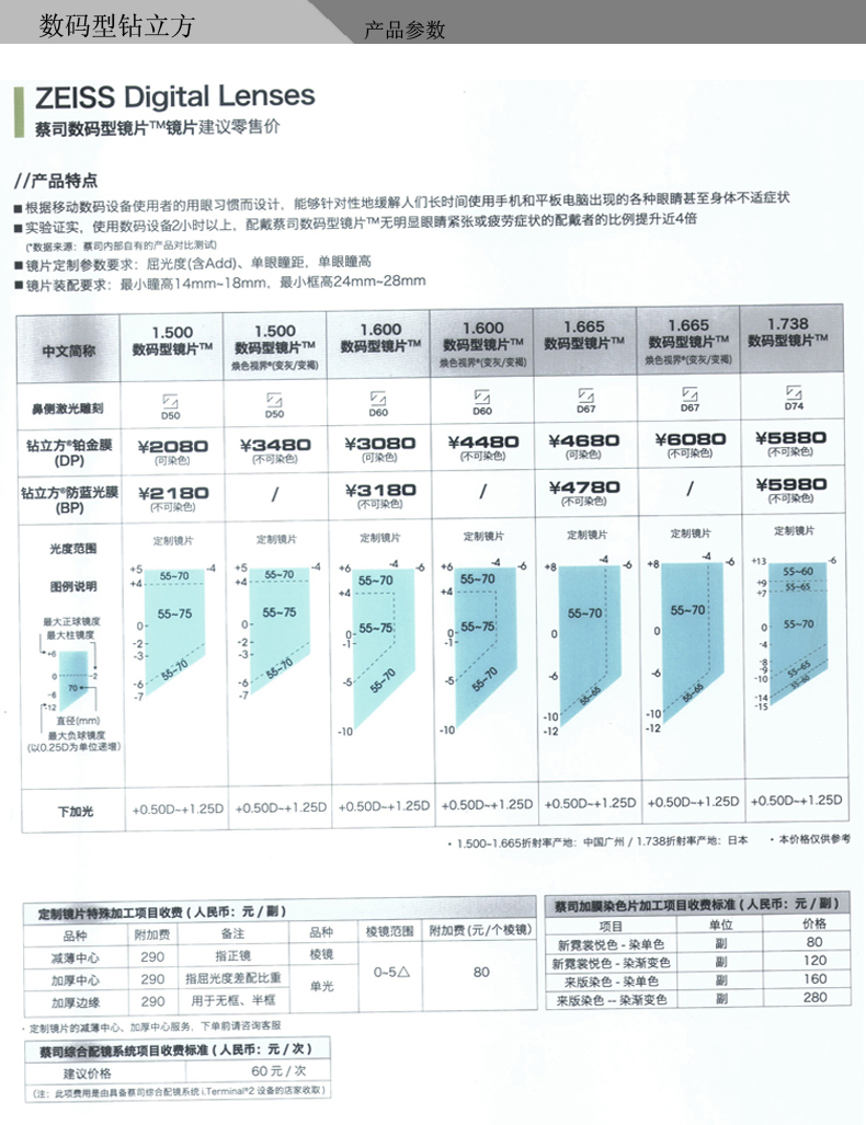 蔡司数码型镜片a系列标准级专业级160钻立方铂金膜167防蓝光174超薄