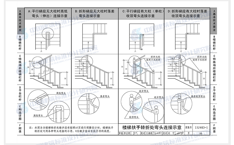正版国标图集标准图15j403-1楼梯栏杆栏板(一)替代06j403-1