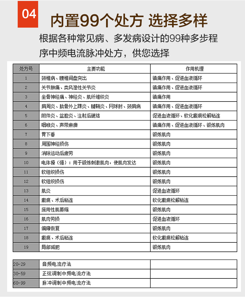 全日康电脑中频治疗仪家用腰椎颈椎理疗机腰间盘突出肩周炎脉冲式电疗