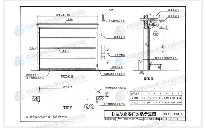 正版国标图集08cj17快速软帘卷门透明分节门滑升门卷帘门